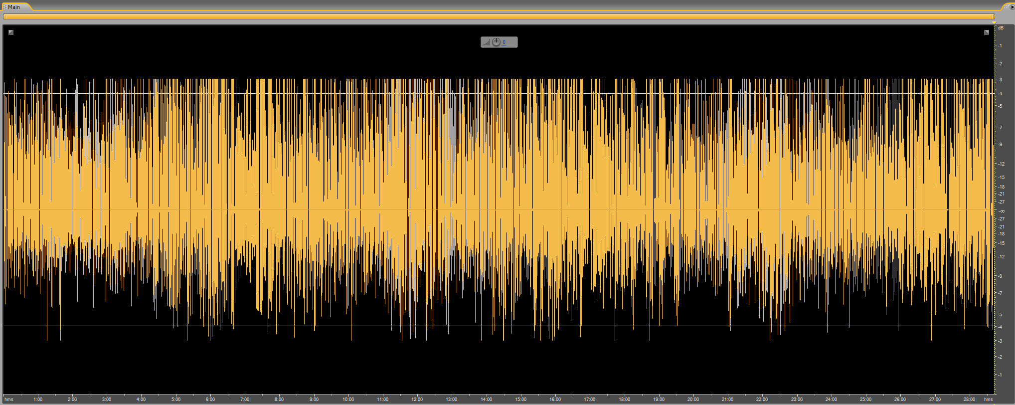 Audiobook Mastering 101 - BAD Limiting